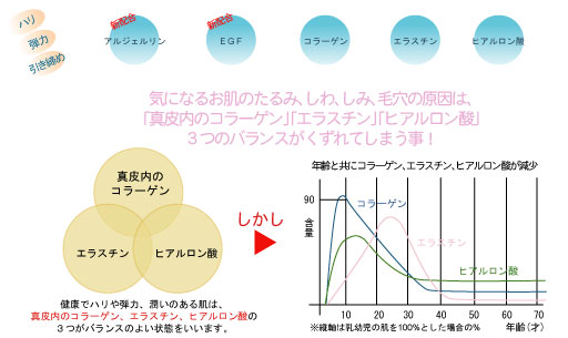 リフトスキンパック